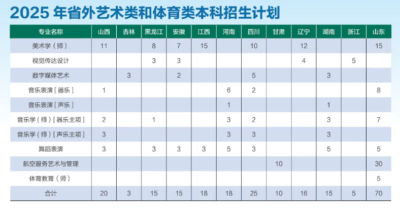 2025河北師范大學(xué)招生計劃-各專業(yè)招生人數(shù)是多少