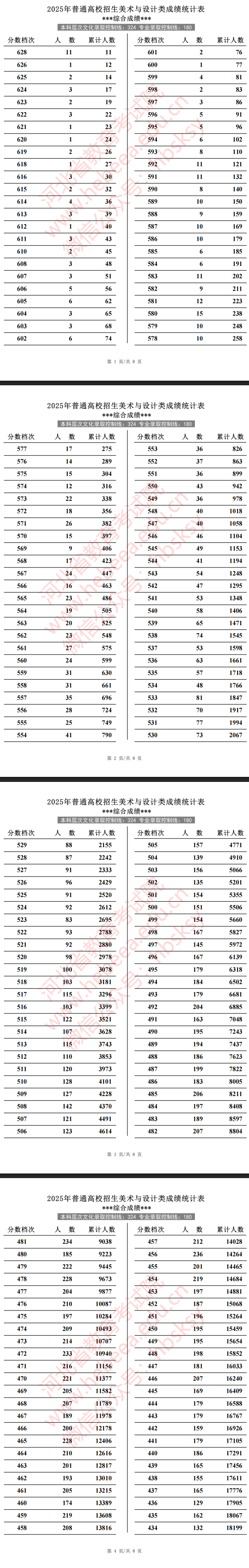 2025河北美術(shù)高考一分一段表（含2023-2024歷年）