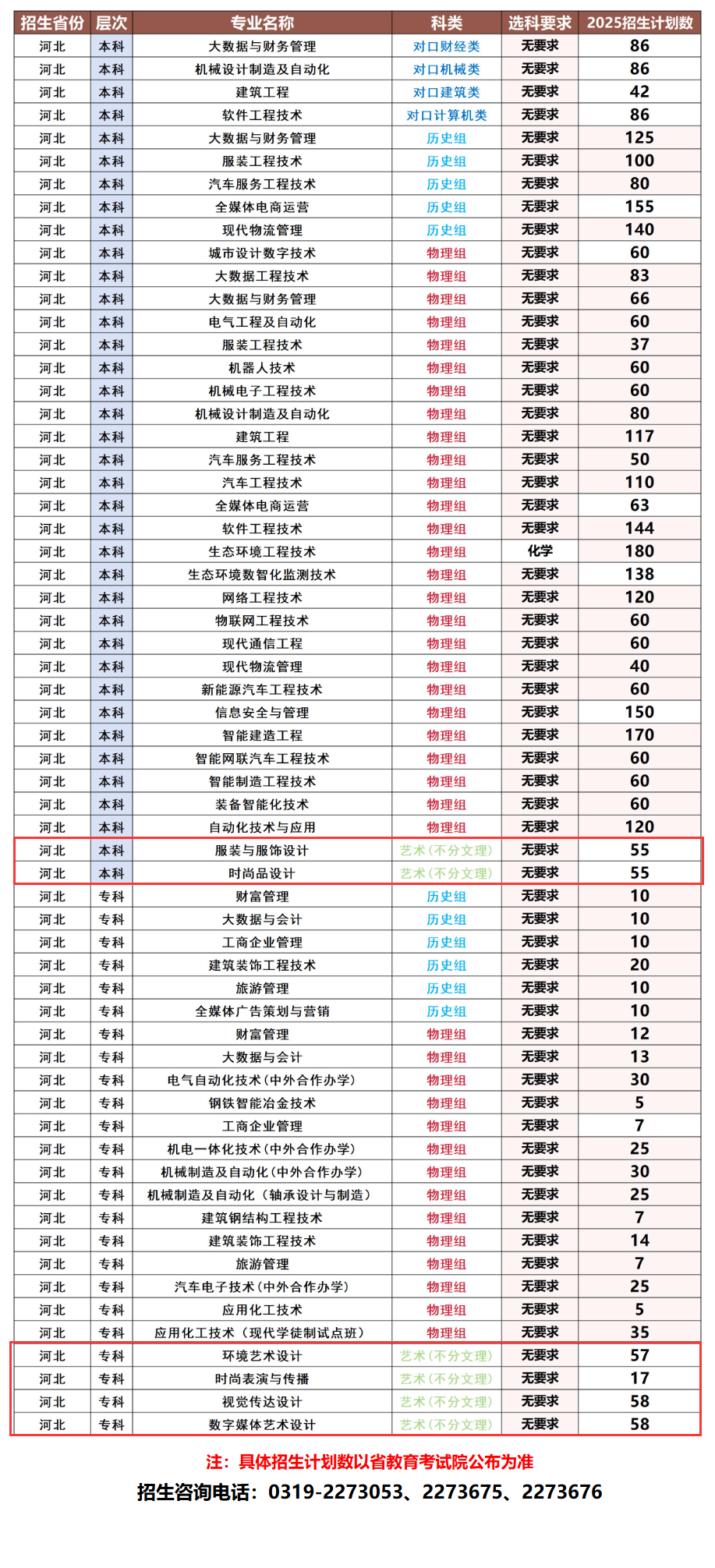 河北科技工程職業(yè)技術大學藝術類專業(yè)有哪些？