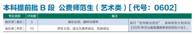 2025河北師范大學(xué)藝術(shù)類招生計(jì)劃-各專業(yè)招生人數(shù)是多少