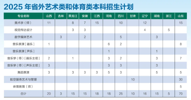 2025河北師范大學(xué)藝術(shù)類招生計(jì)劃-各專業(yè)招生人數(shù)是多少