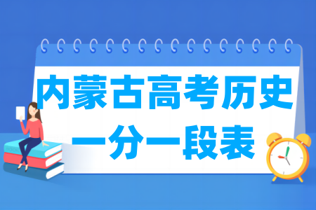 2025内蒙古高考一分一段表（历史类）