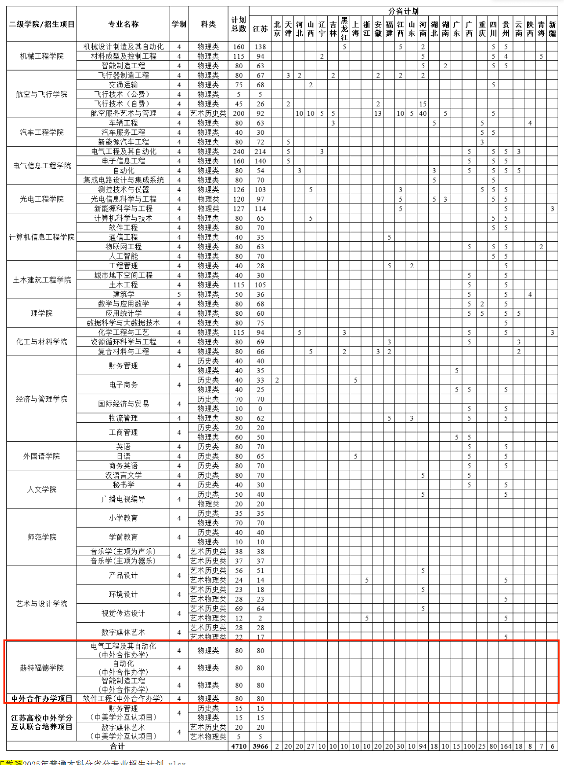 2025常州工學院中外合作辦學招生計劃-各專業(yè)招生人數(shù)是多少