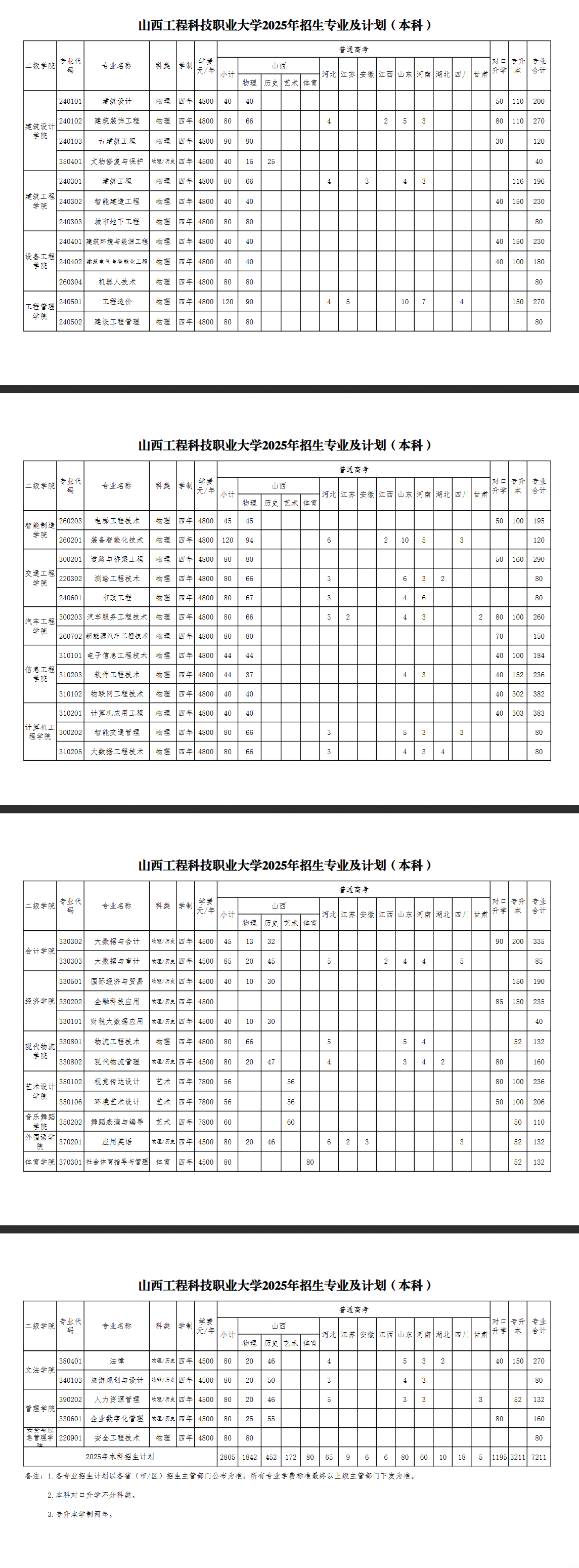 2025山西工程科技職業(yè)大學(xué)學(xué)費多少錢一年-各專業(yè)收費標(biāo)準(zhǔn)
