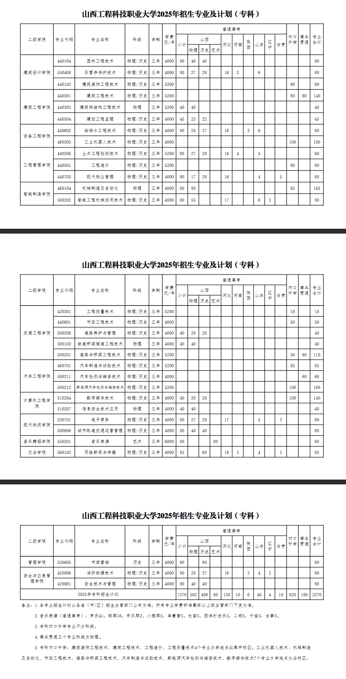 2025山西工程科技職業(yè)大學(xué)學(xué)費多少錢一年-各專業(yè)收費標(biāo)準(zhǔn)