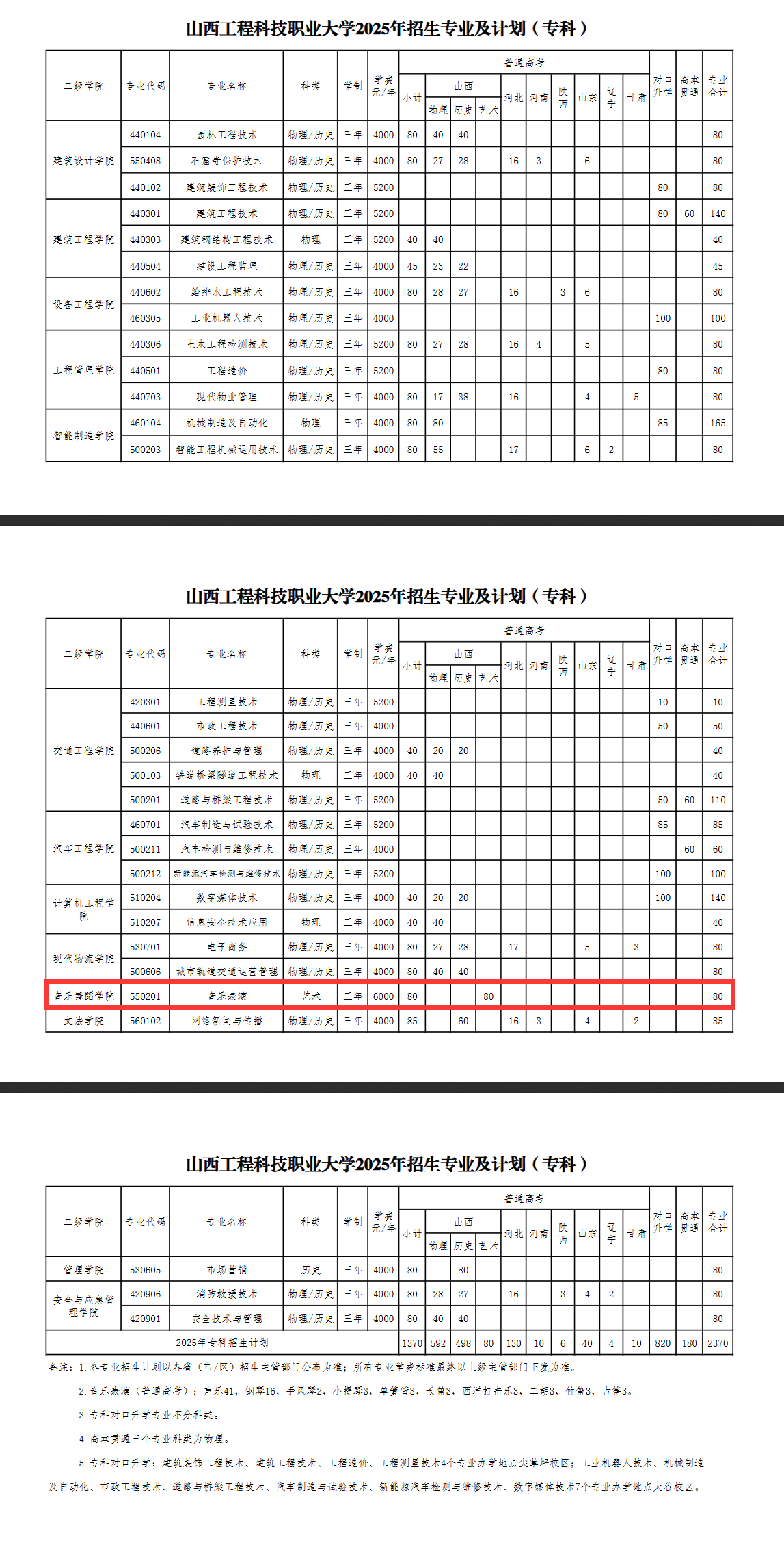 2025山西工程科技職業(yè)大學藝術(shù)類學費多少錢一年-各專業(yè)收費標準
