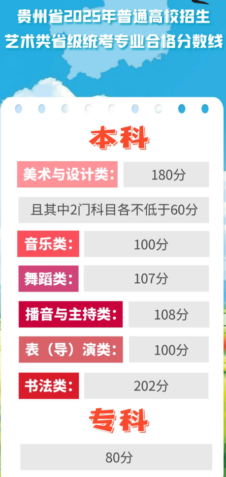 2025貴州藝術高考分數(shù)線一覽表（含2023-2024歷年）