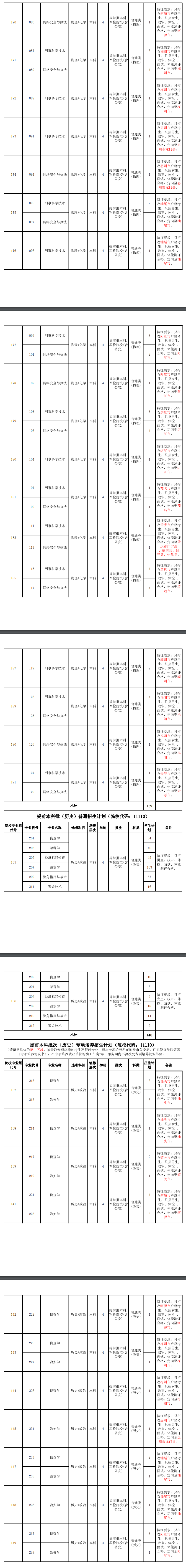 2025廣東警官學(xué)院招生計(jì)劃-各專業(yè)招生人數(shù)是多少