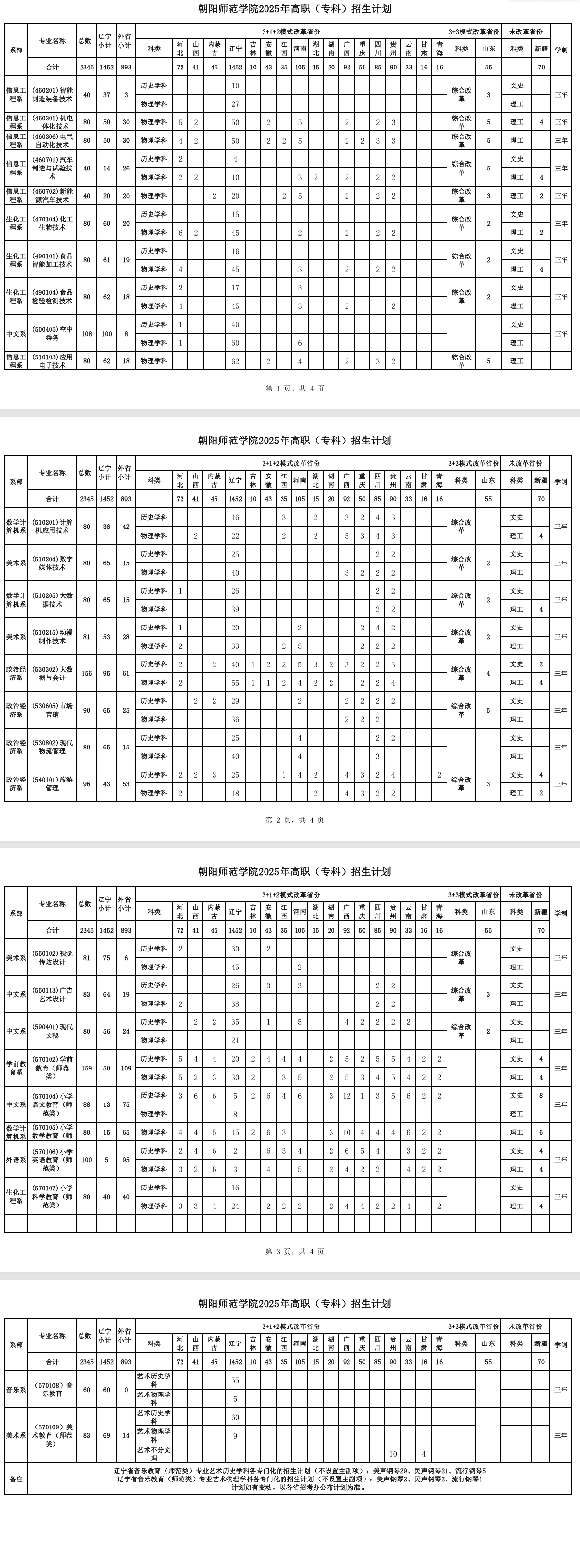 2025朝陽(yáng)師范學(xué)院招生計(jì)劃-各專業(yè)招生人數(shù)是多少