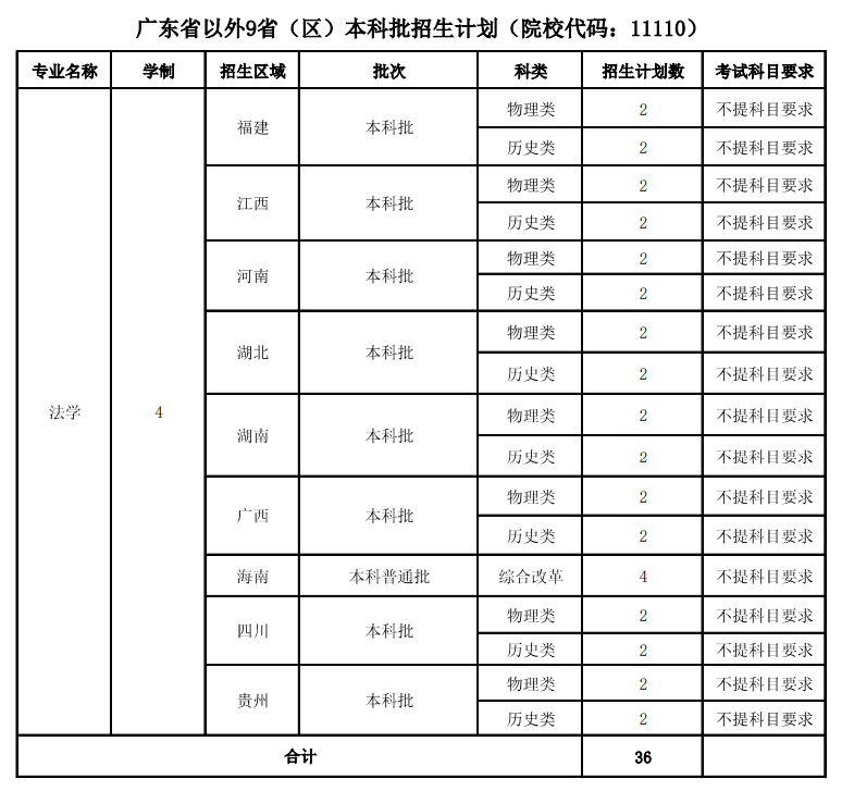 2025廣東警官學(xué)院招生計(jì)劃-各專業(yè)招生人數(shù)是多少