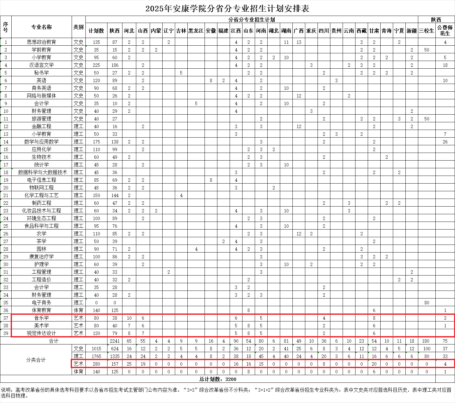 2025安康學(xué)院藝術(shù)類招生計(jì)劃-各專業(yè)招生人數(shù)是多少