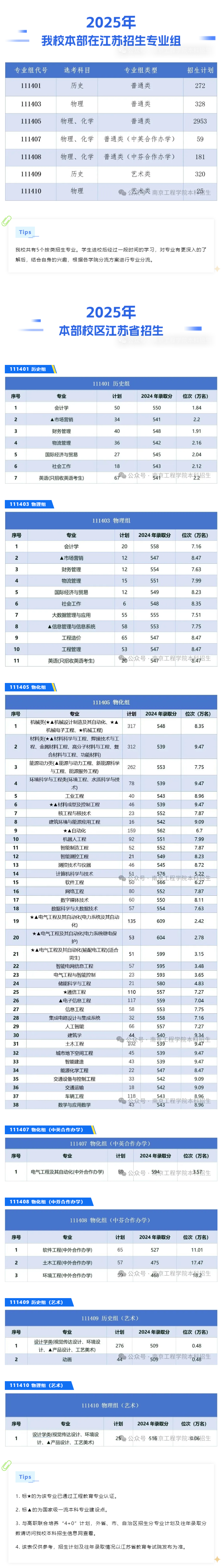 南京工程學(xué)院有哪些專業(yè)？