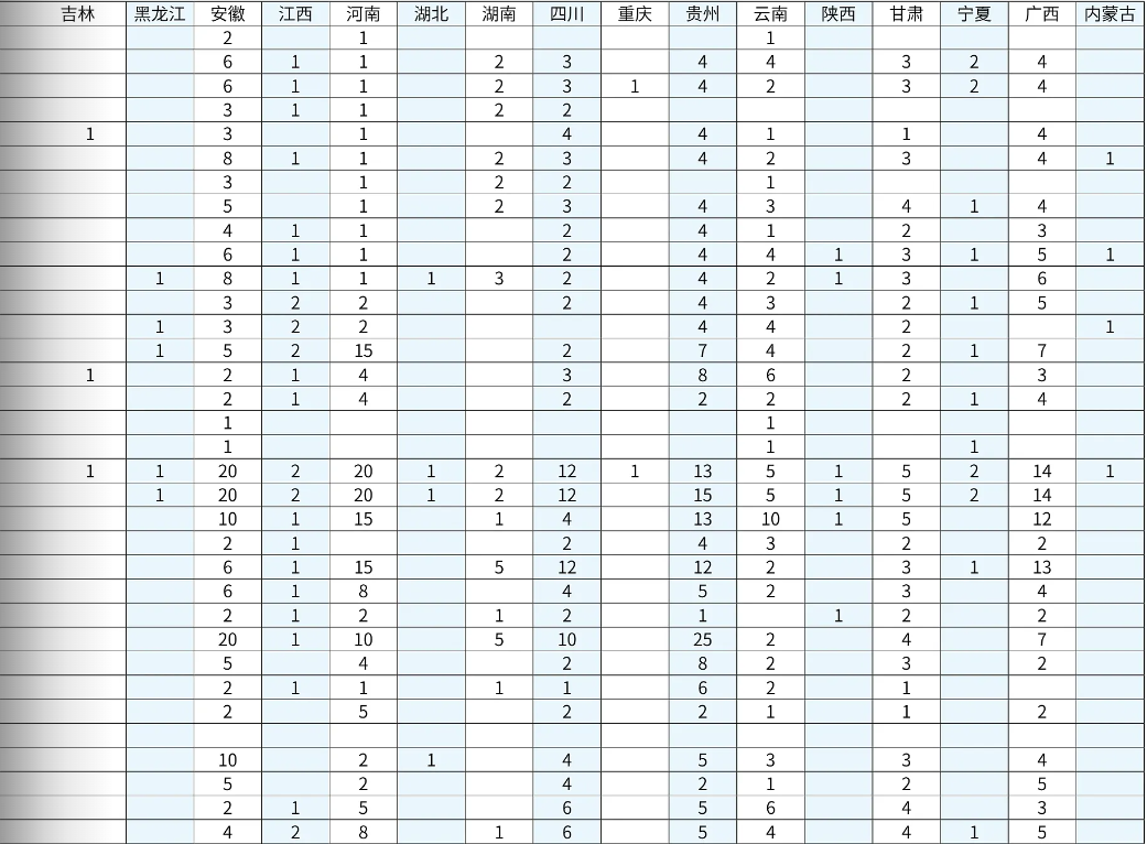 2025上海杉達(dá)學(xué)院招生計(jì)劃-各專(zhuān)業(yè)招生人數(shù)是多少
