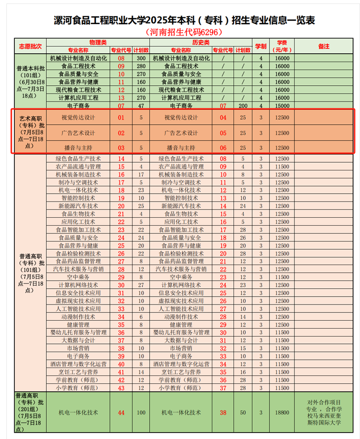 2025漯河食品工程職業(yè)大學(xué)藝術(shù)類招生計(jì)劃-各專業(yè)招生人數(shù)是多少