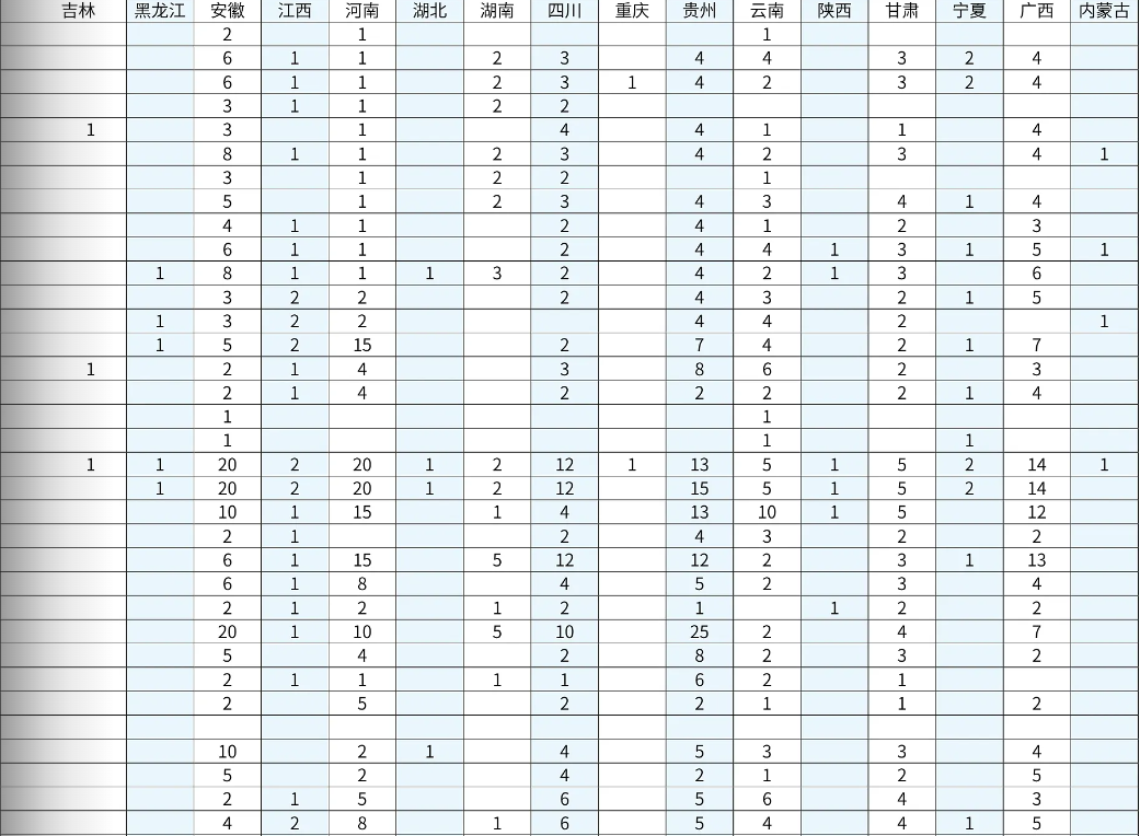 2025上海杉達學(xué)院藝術(shù)類招生計劃-各專業(yè)招生人數(shù)是多少