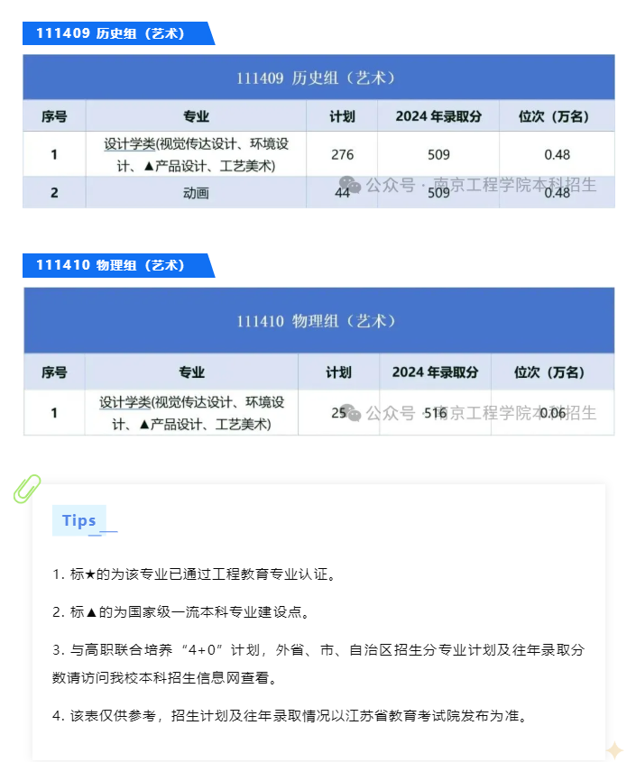 2025南京工程學(xué)院藝術(shù)類(lèi)招生計(jì)劃-各專(zhuān)業(yè)招生人數(shù)是多少