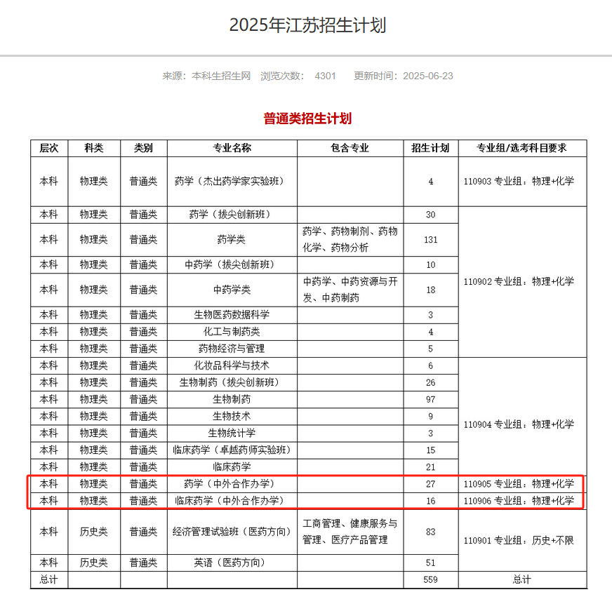 中國藥科大學(xué)中外合作辦學(xué)專業(yè)有哪些？