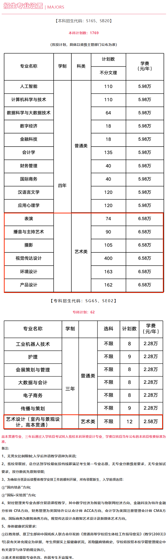 2025上海立達學院藝術(shù)類招生計劃-各專業(yè)招生人數(shù)是多少
