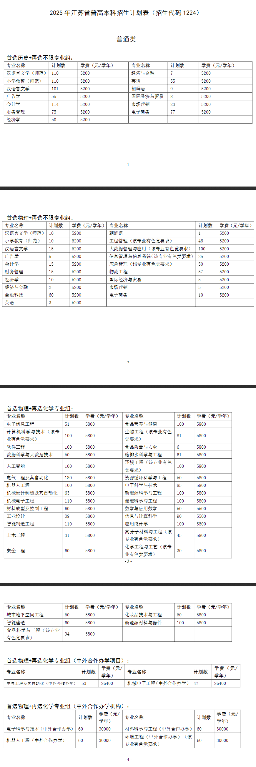 徐州工程學(xué)院有哪些專業(yè)？