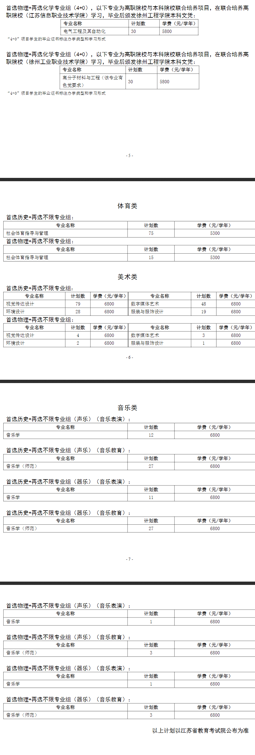 徐州工程學(xué)院有哪些專業(yè)？