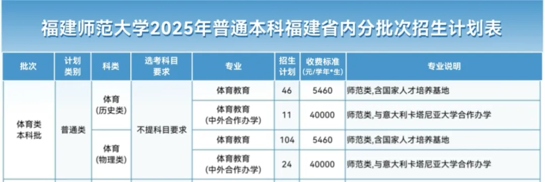 2025福建师范大学招生计划-各专业招生人数是多少