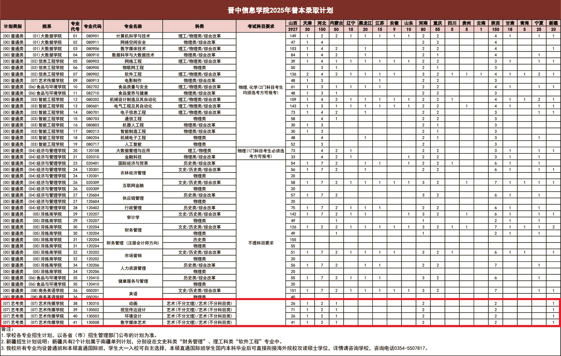 2025晉中信息學(xué)院藝術(shù)類招生計(jì)劃-各專業(yè)招生人數(shù)是多少