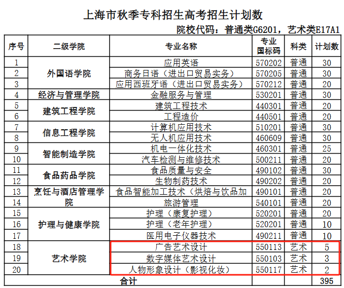 上海中僑職業(yè)技術(shù)大學(xué)藝術(shù)類專業(yè)有哪些？