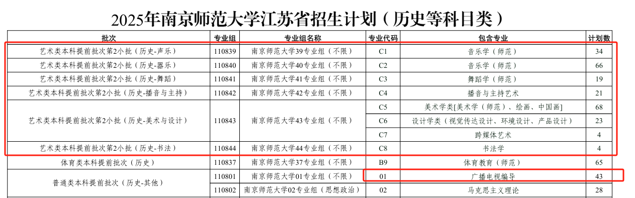2025南京師范大學(xué)藝術(shù)類招生計劃-各專業(yè)招生人數(shù)是多少