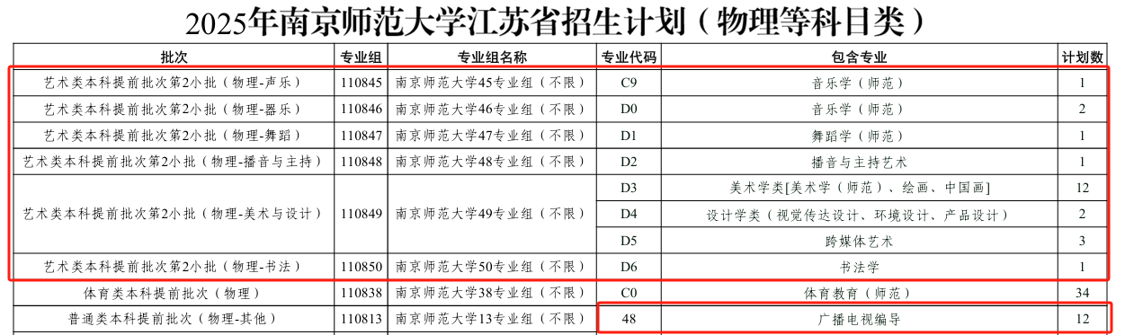 2025南京師范大學(xué)藝術(shù)類招生計劃-各專業(yè)招生人數(shù)是多少