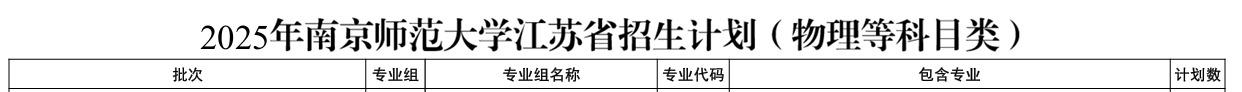 南京師范大學中外合作辦學專業(yè)有哪些？