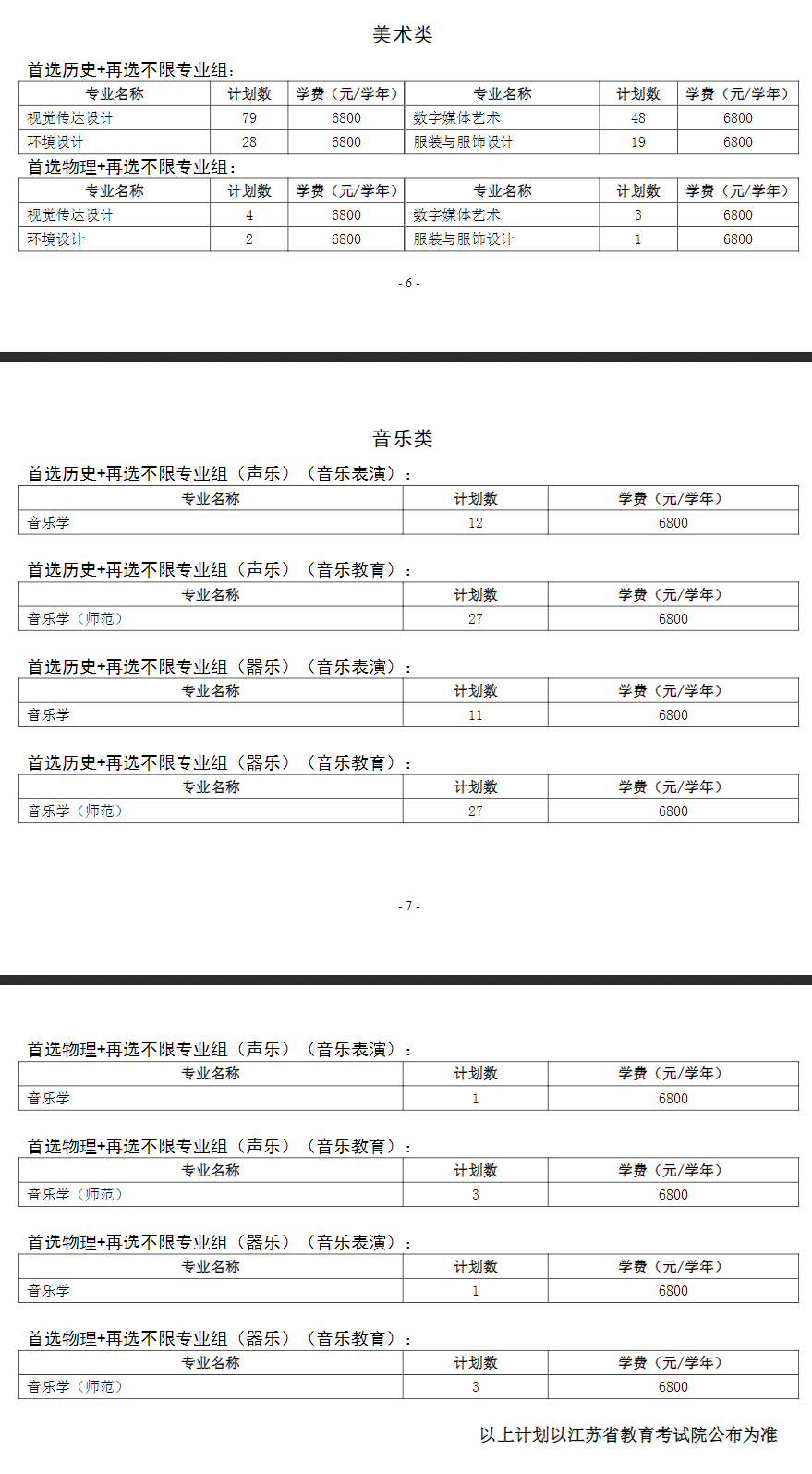 2025徐州工程學院藝術(shù)類招生計劃-各專業(yè)招生人數(shù)是多少