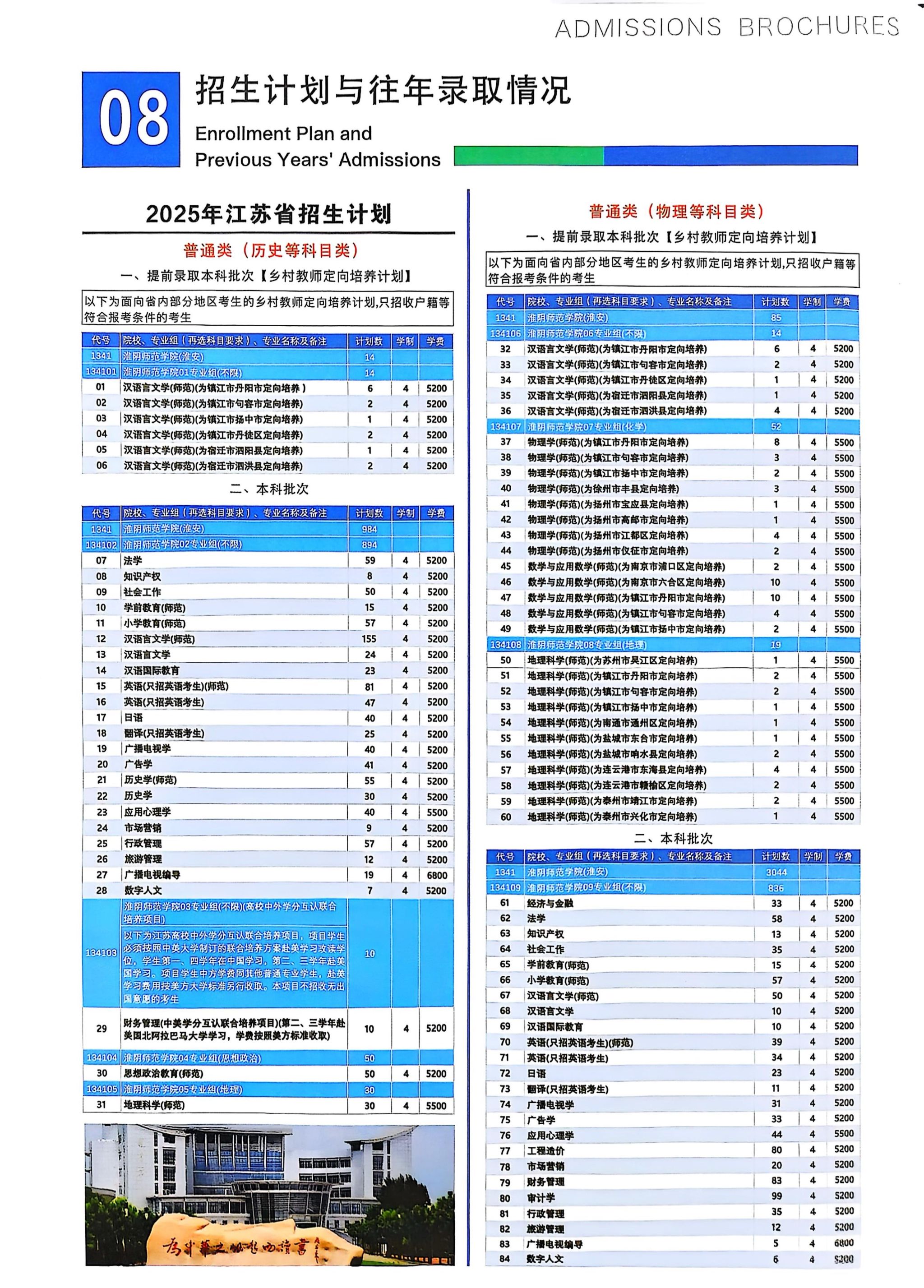 2025淮陰師范學院招生計劃-各專業(yè)招生人數(shù)是多少