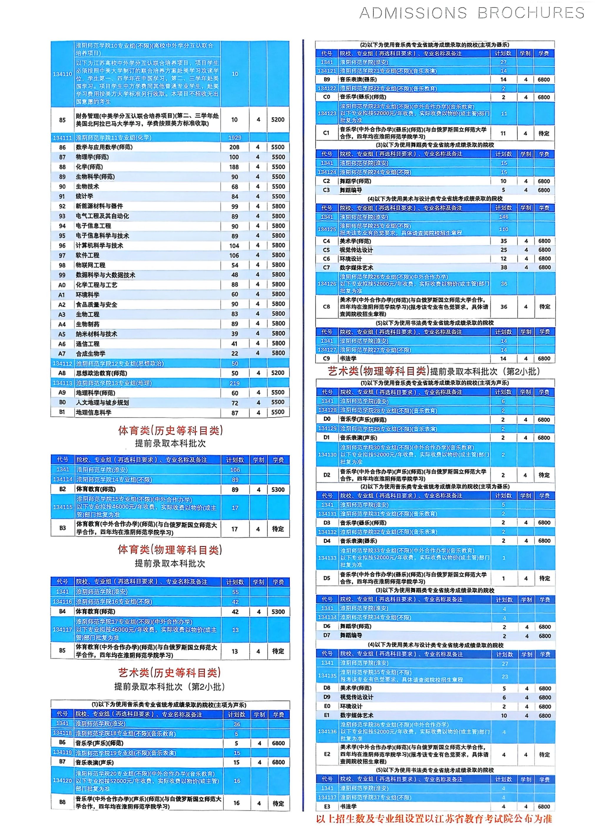 2025淮陰師范學院招生計劃-各專業(yè)招生人數(shù)是多少