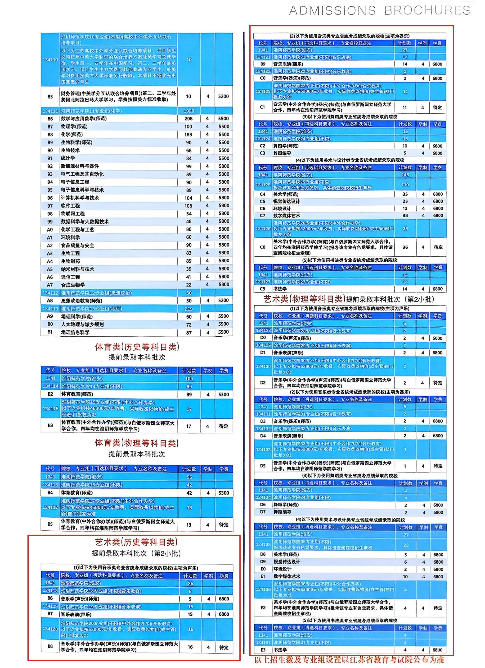 2025淮陰師范學(xué)院藝術(shù)類招生計劃-各專業(yè)招生人數(shù)是多少