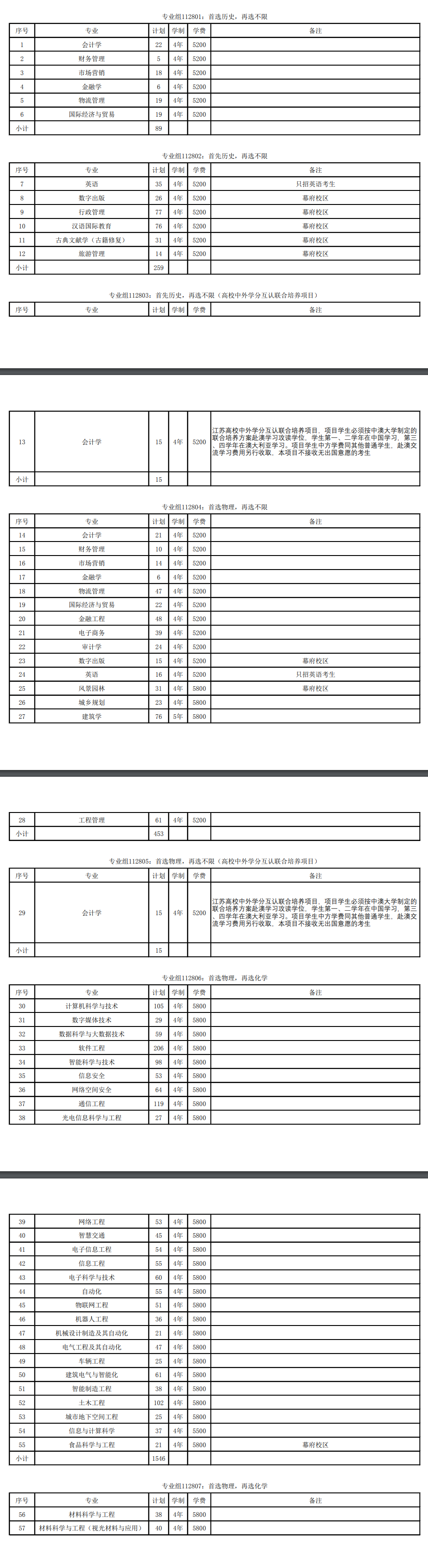 2025金陵科技學(xué)院招生計劃-各專業(yè)招生人數(shù)是多少
