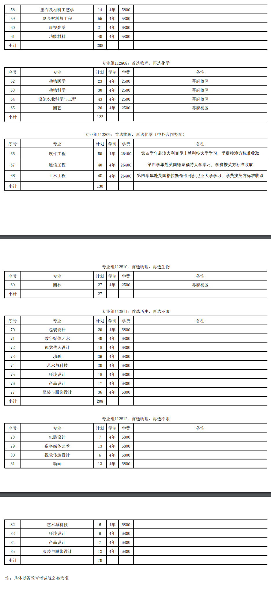 2025金陵科技學(xué)院招生計劃-各專業(yè)招生人數(shù)是多少