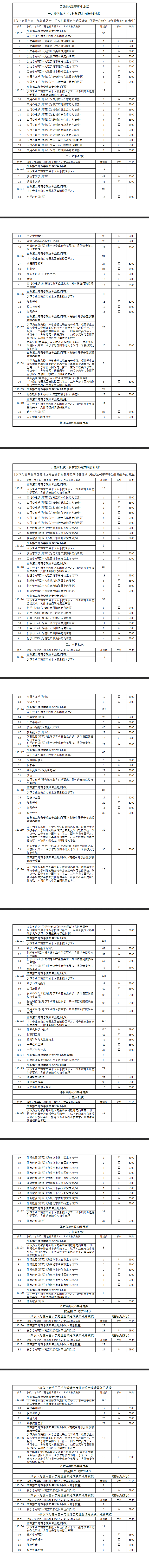 江蘇第二師范學(xué)院有哪些專業(yè)？