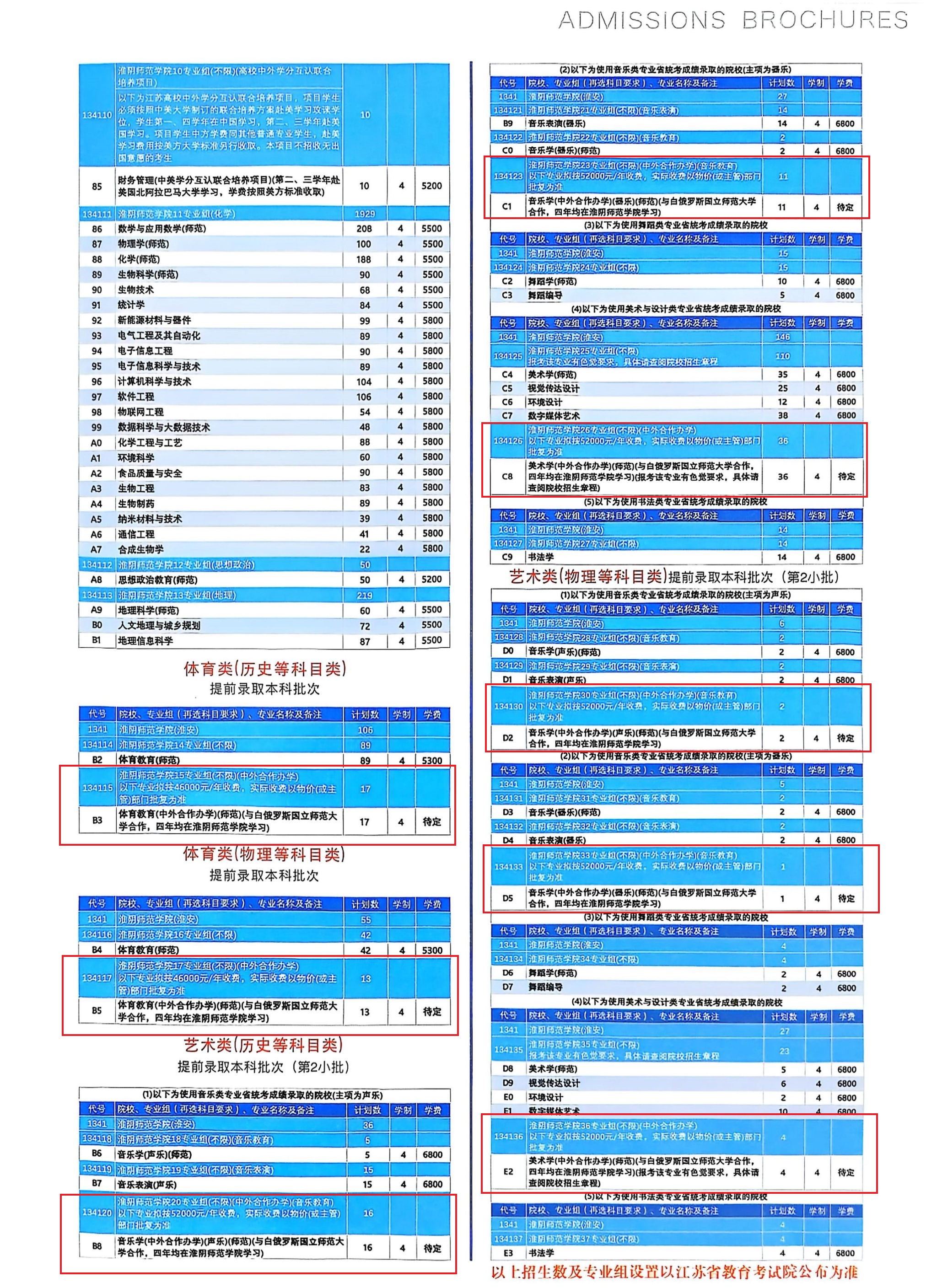 2025淮陰師范學(xué)院中外合作辦學(xué)學(xué)費(fèi)多少錢一年-各專業(yè)收費(fèi)標(biāo)準(zhǔn)