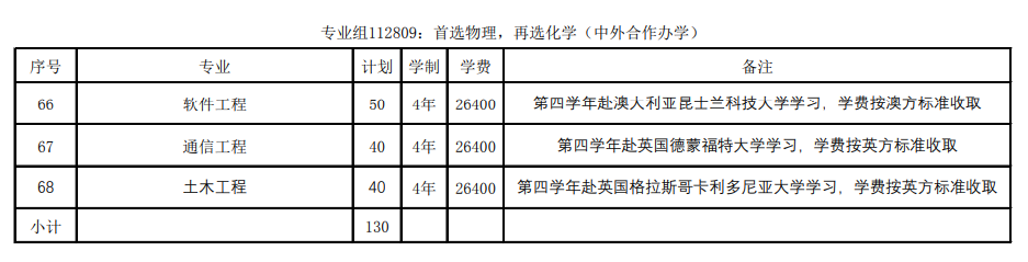 2025金陵科技學(xué)院中外合作辦學(xué)招生計(jì)劃-各專業(yè)招生人數(shù)是多少