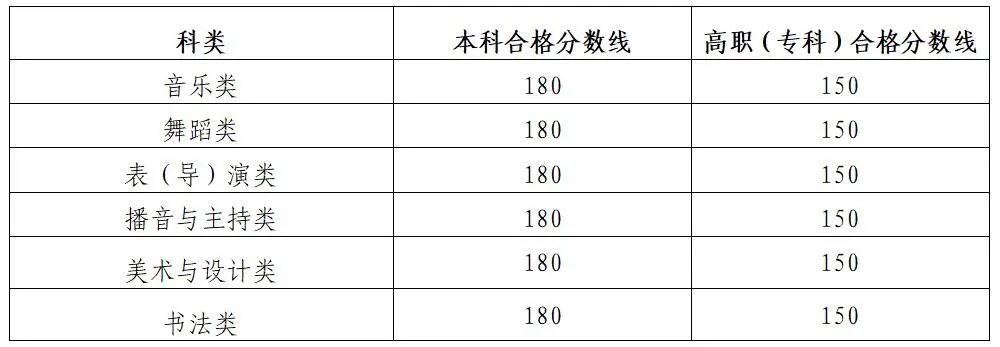 2025陜西藝術(shù)高考分數(shù)線一覽表（含2023-2024歷年）