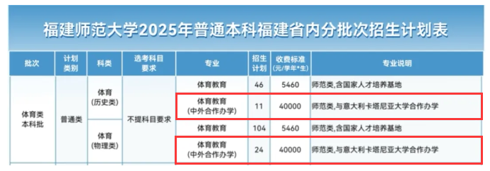 2025福建師范大學(xué)中外合作辦學(xué)招生計(jì)劃-各專業(yè)招生人數(shù)是多少