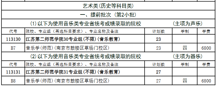 江蘇第二師范學(xué)院藝術(shù)類專業(yè)有哪些？
