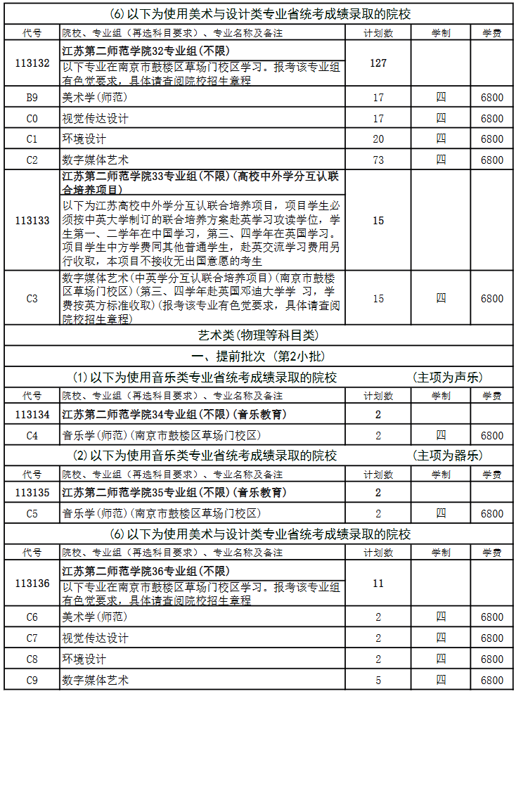 江蘇第二師范學(xué)院藝術(shù)類專業(yè)有哪些？