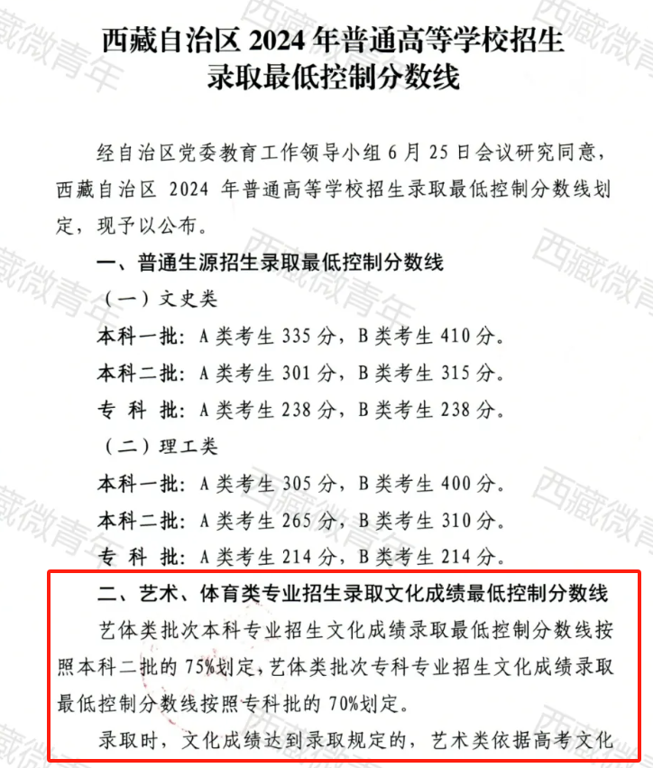 2025西藏藝術(shù)高考分?jǐn)?shù)線一覽表（含2023-2024歷年）