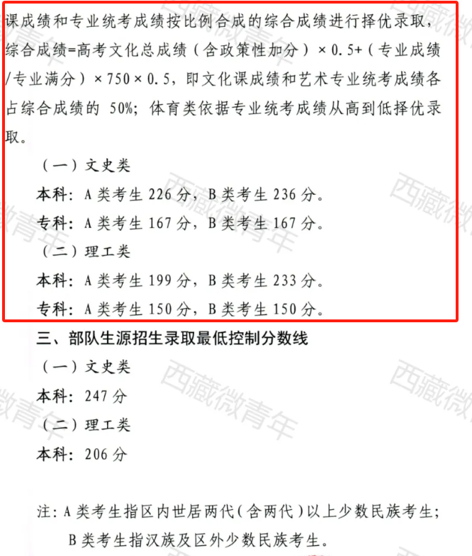 2025西藏藝術(shù)高考分?jǐn)?shù)線一覽表（含2023-2024歷年）