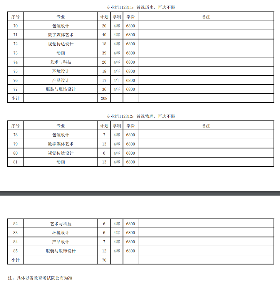 2025金陵科技學院藝術(shù)類招生計劃-各專業(yè)招生人數(shù)是多少