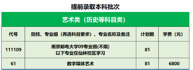 南京郵電大學(xué)藝術(shù)類(lèi)專(zhuān)業(yè)有哪些？