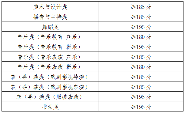 2025青海藝術(shù)高考分?jǐn)?shù)線一覽表（含2023-2024歷年）
