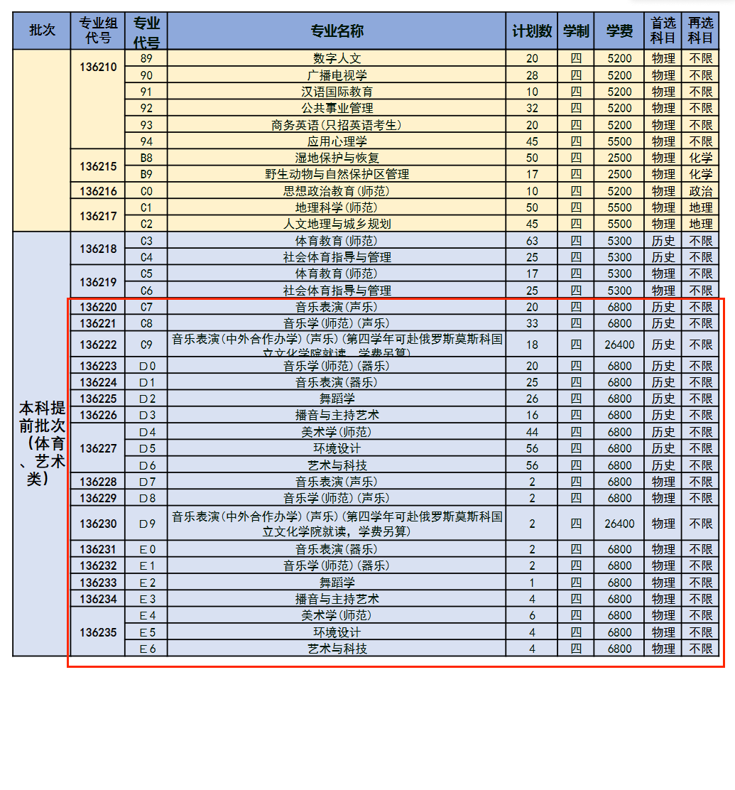 鹽城師范學(xué)院藝術(shù)類專業(yè)有哪些？