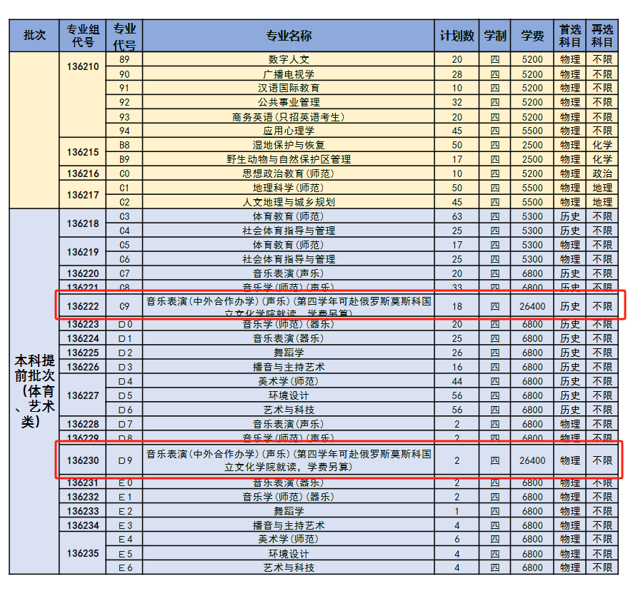 2025鹽城師范學(xué)院中外合作辦學(xué)招生計(jì)劃-各專業(yè)招生人數(shù)是多少